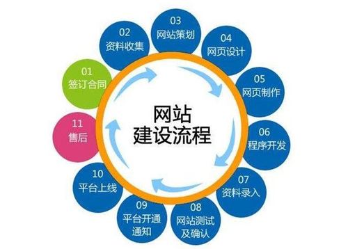 西安網(wǎng)站建設(shè)全流程詳解 從規(guī)劃到上線的完整指南