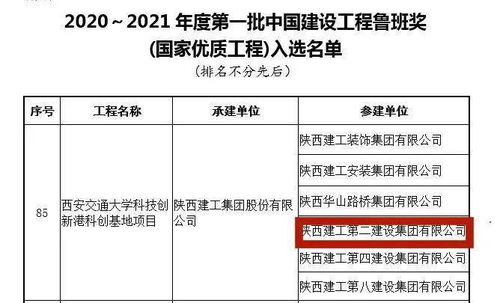 陜建二建集團(tuán) 以匠心筑精品，科創(chuàng)港項(xiàng)目榮膺全國(guó)最大群體魯班獎(jiǎng)