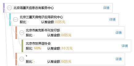 北京海重天信息咨詢服務中心 專業信息咨詢服務的引領者