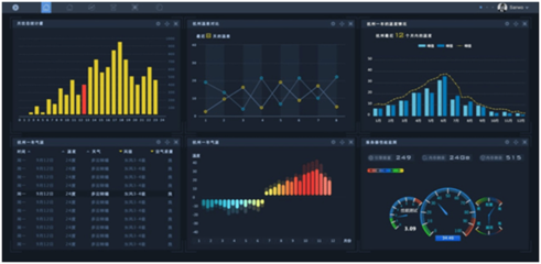 北京歐倍爾智慧工廠3D可視化智能管理仿真中心應用軟件開發(fā)