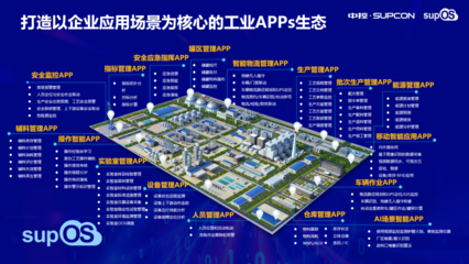 制造業(yè)數(shù)字化轉型中應用軟件開發(fā) 思考與實踐