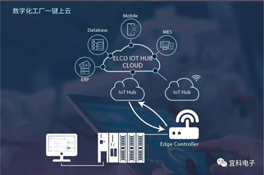 加碼“新基建” 應用軟件開發為數字經濟注入新動能