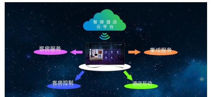 智驛信息布局商用顯示領(lǐng)域 推進(jìn)企業(yè)智慧化轉(zhuǎn)型